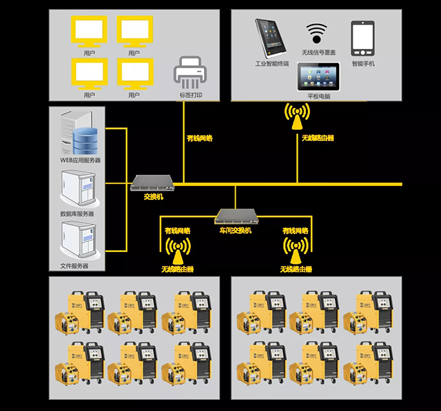 J9集团群控系统