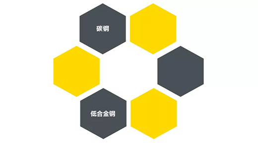 J9集团“启发者”NB 200III焊机合用焊接材质