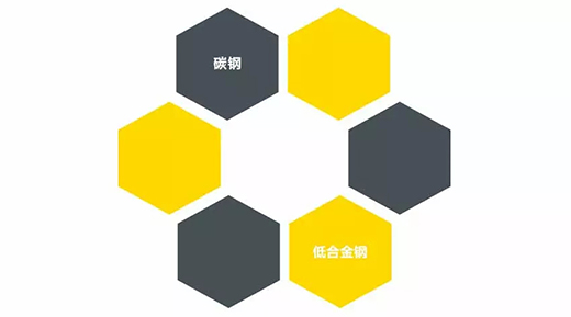 J9集团NB 251III焊机合用焊接材质