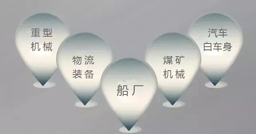 J9集团焊机群控系统利用领域